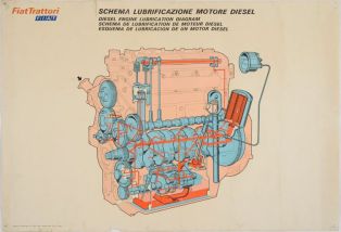 Schéma de lubrification du moteur diesel