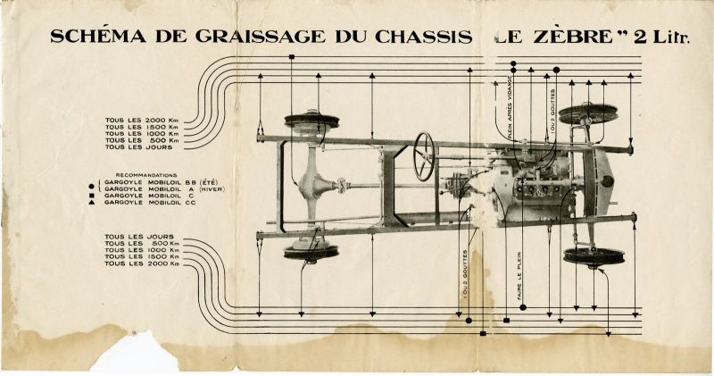 Schéma de graissage du chassis Le Zèbre