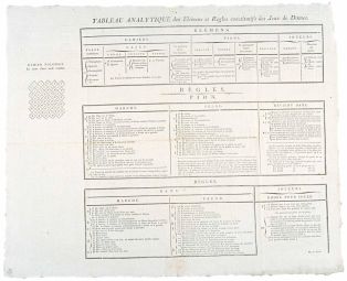 TABLEAU ANALYTIQUE des éléments et régles constitutifs des Jeux de Dames. (titre inscrit)