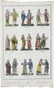 Costumes de divers peuples (titre factice) ; 260 (titre i...